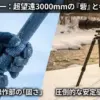 雪の降る河原に設置された、ロゴのない大型カーボン三脚と超望遠カメラ。三脚のレベリングボウル部分のアップと、寒さで凍えた手でジョイントを操作する様子の対比図。