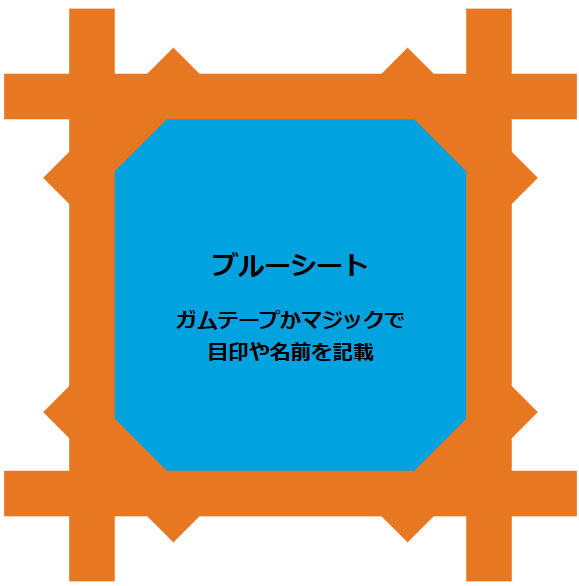 ガムテープでのレジャーシート固定方法の図解